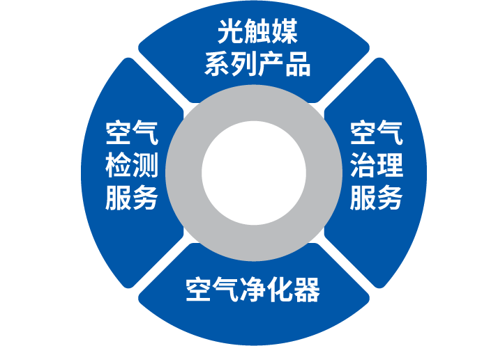 項(xiàng)目介紹_07.png