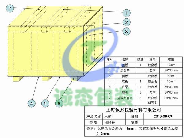 木箱電腦繪圖